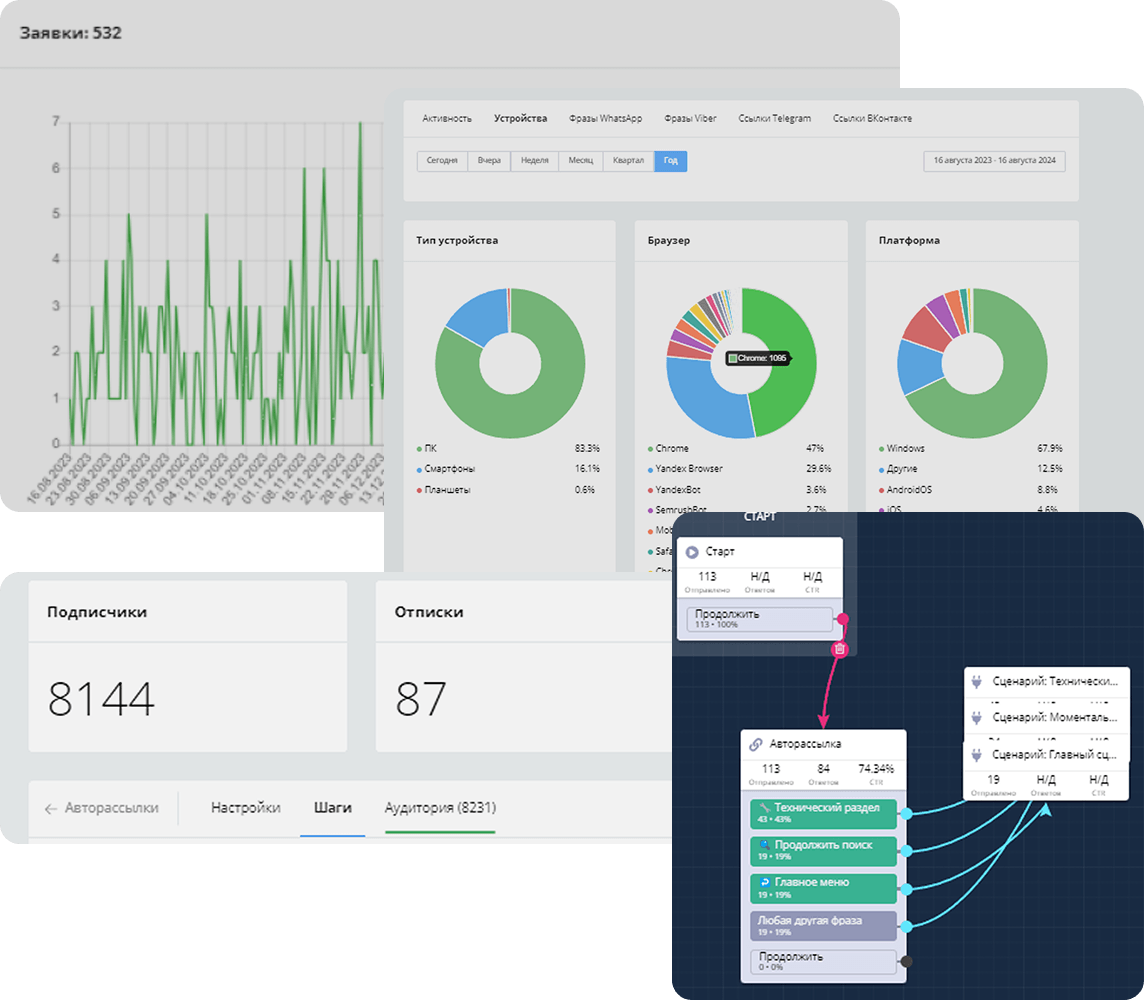 Воронки и сценарии в Telegram